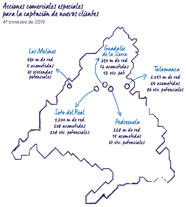 Acciones comerciales especiales 2019 MRG