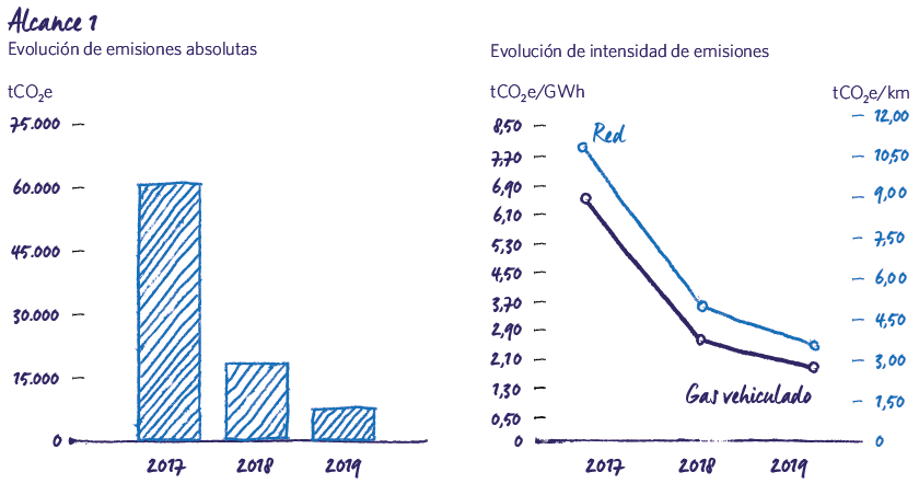 Huella de carbono 2019 MRG