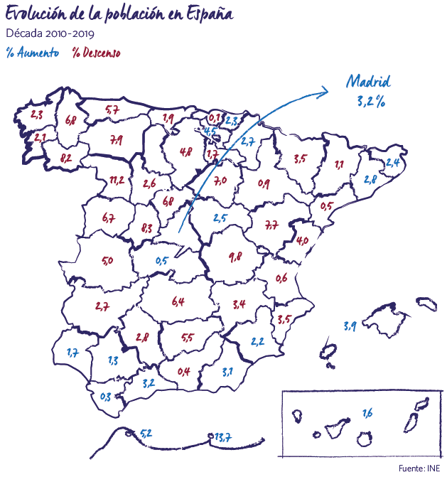 Evolución población España 2019 MRG