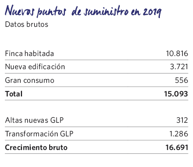 Nuevos puntos de suministro 2019 MRG